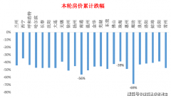 也有部门人考虑当前养老自