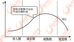 <b>按照新思界财产研究院发布017-2020年泛家居业行业</b>